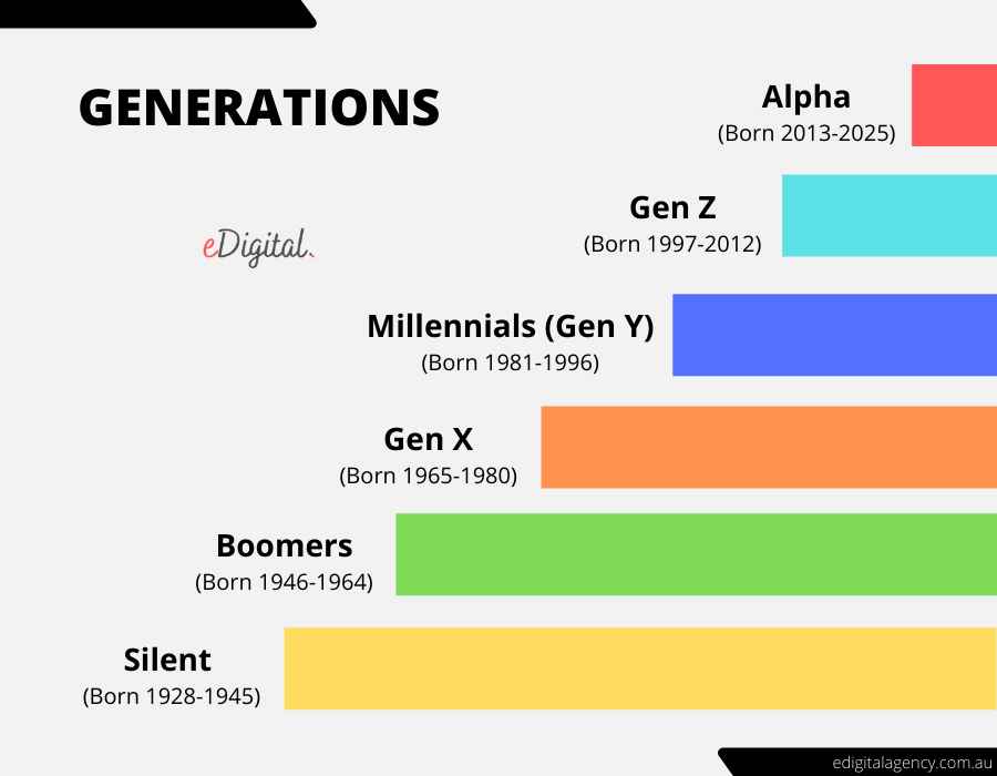  Les idoles de la génération Z à connaître 