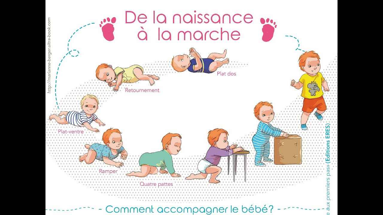  Féliciter un proche que son enfant commence à